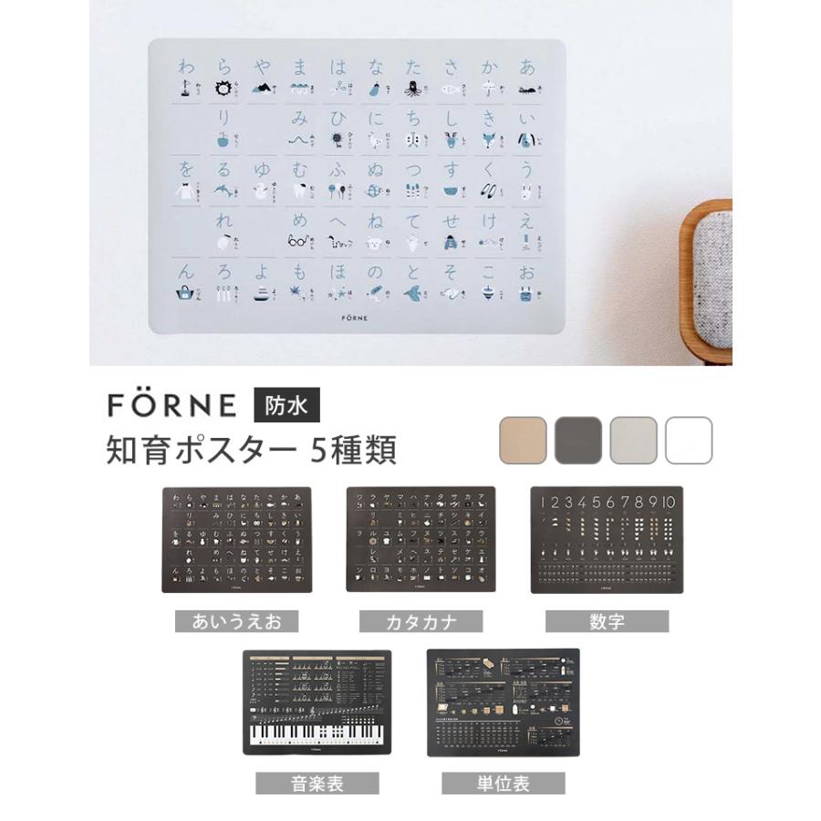 FORNE 知育ポスター（あいうえお／カタカナ／数字／音楽表／単位表