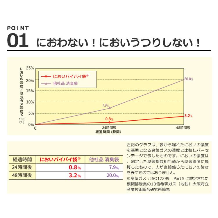 5個セット においバイバイ袋 赤ちゃんおむつ用 Lサイズ 120枚×5 おむつが臭わない防臭袋の画像