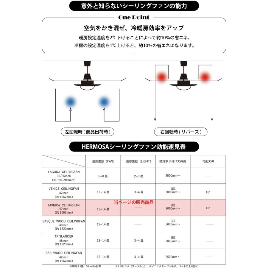 ハモサ モニカ シーリングファン CF-004DC/MONICA CEILING FAN/Hermosa/海外×/メーカー直送の画像