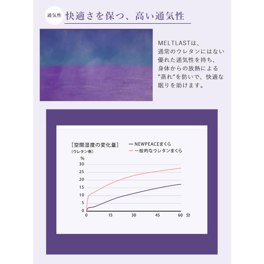NEWPEACE（ニューピース） NEWPEACE Pillow Breath｜呼吸器専門医監修