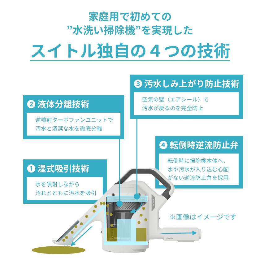 Sirius 水洗いクリーナーヘッド switle （スイトル） 掃除機 簡単