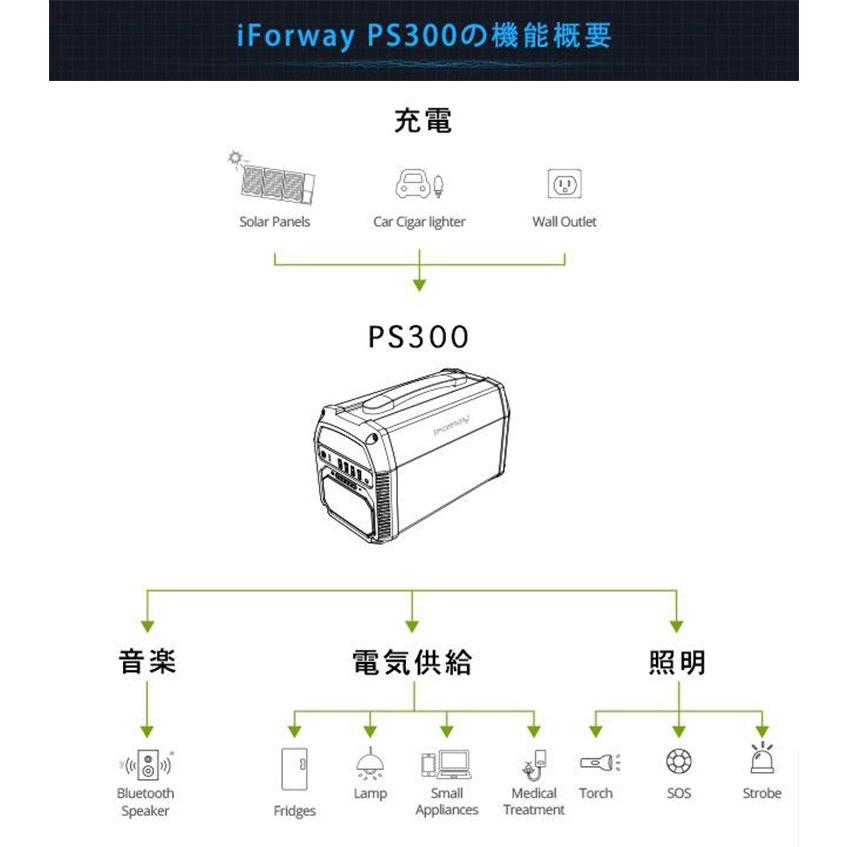 正規販売店 大容量 ポータブル電源 mah Iforway アイフォーウェイ Ps300 Ctj 海外 お取寄せ F Flaner 通販 Yahoo ショッピング