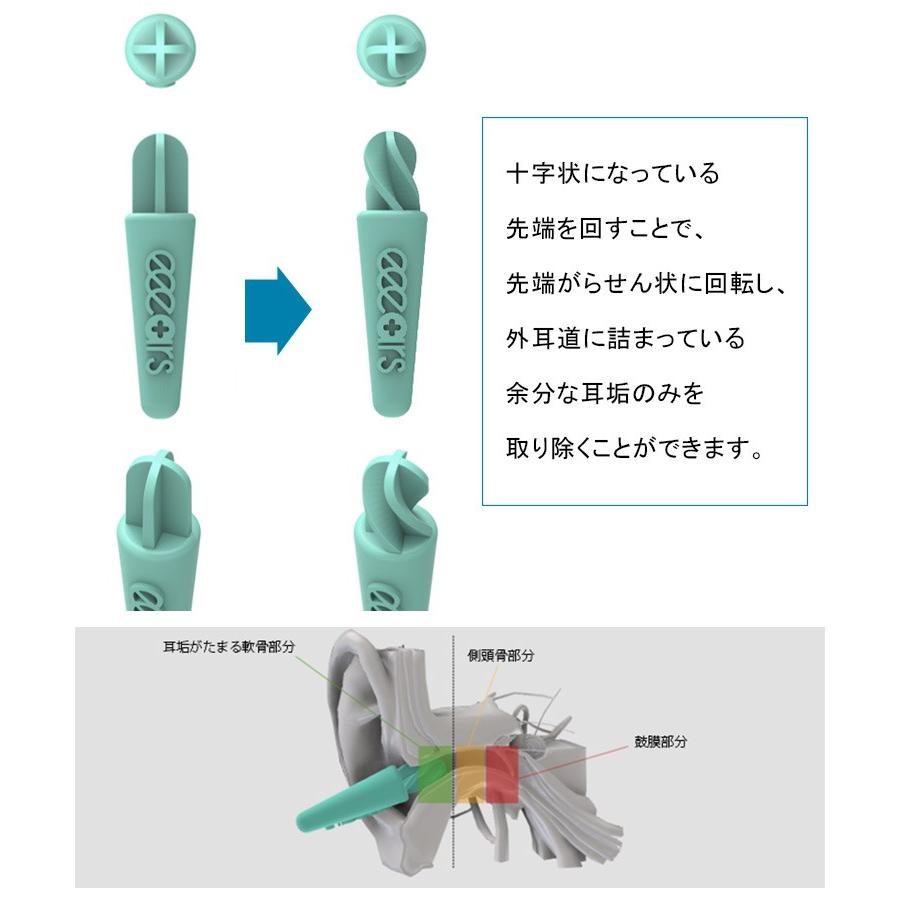 Eeears イーイヤーズ アートでエコな耳かき Ertg メール便可 Dm F Flaner 通販 Yahoo ショッピング