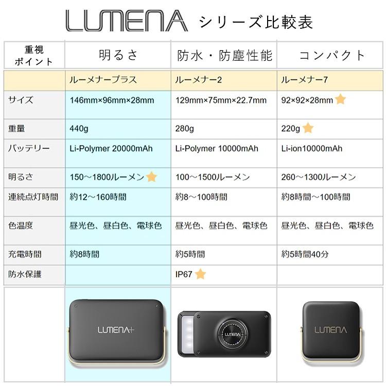 500円offクーポン対象 正規販売店 Lumena ルーメナープラス モバイルバッテリー機能付 コンパクトledランタン Kmco 海外 在庫有 F Flaner 通販 Yahoo ショッピング