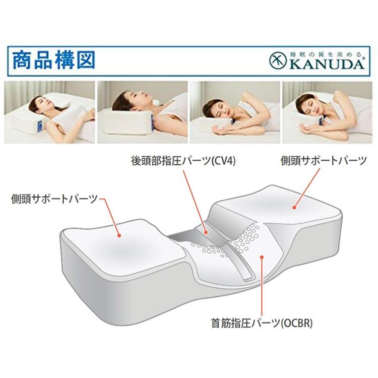 カヌダ ブルーラベル アレグロ枕 シングルセット KANUDA /海外