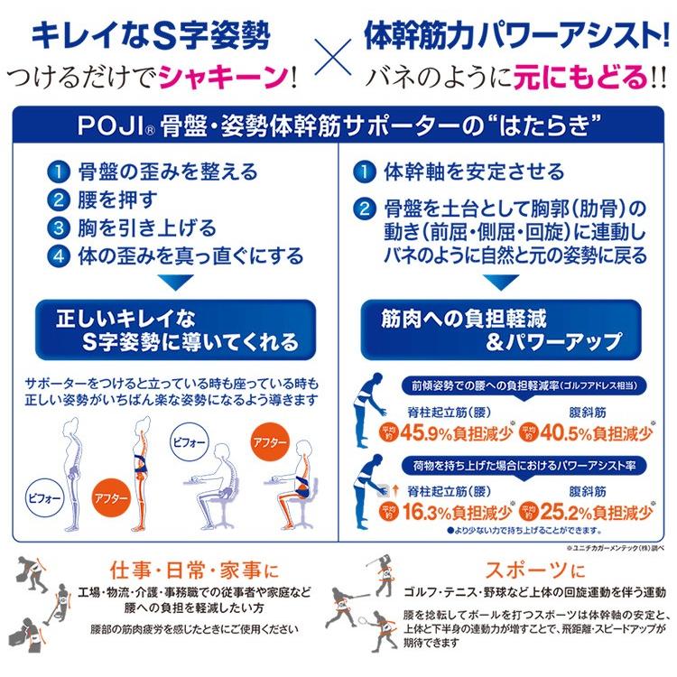 Poji 体幹筋サポーター S・Mサイズ_3