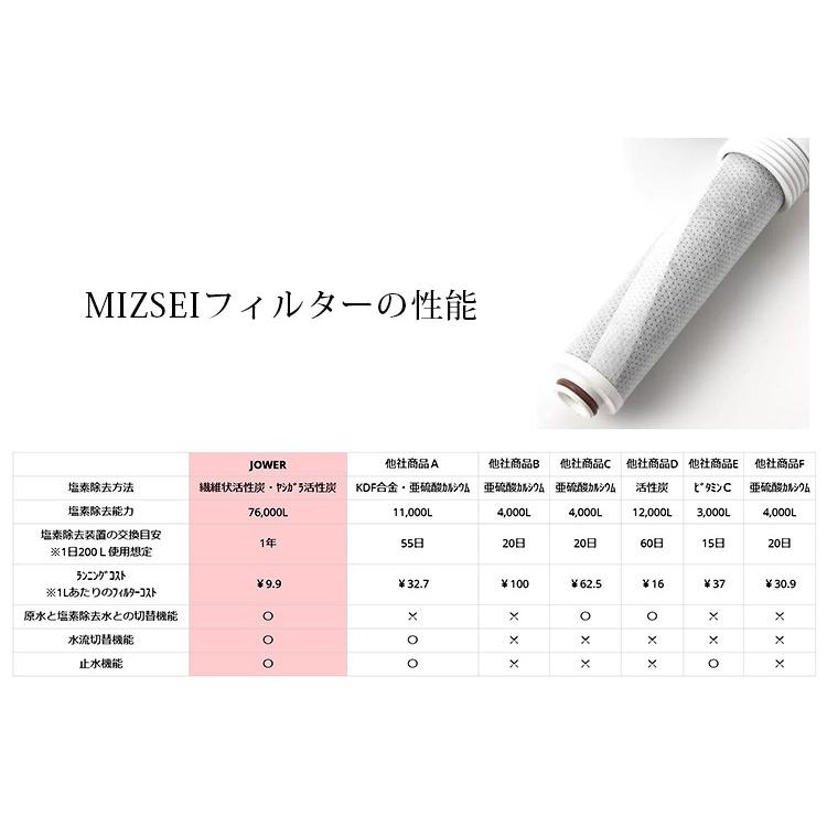 ジョワー シルクスイッチ JOWER silk switch 除塩素シャワーヘッド JS219-W /海外×の画像