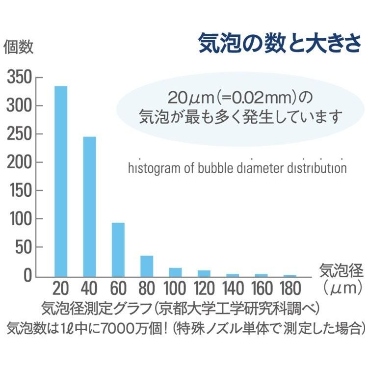 予約 6月下 Purebble ピュアブル2 M Dg チタンブラック マイクロバブル シャワーヘッド オーラテック Art F Flaner 通販 Yahoo ショッピング