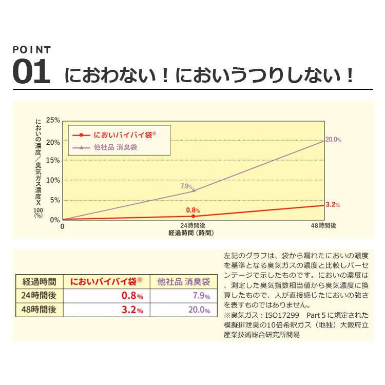 5個セット においバイバイ袋 赤ちゃんおむつ用 Lサイズ 120枚×5 おむつが臭わない防臭袋_2