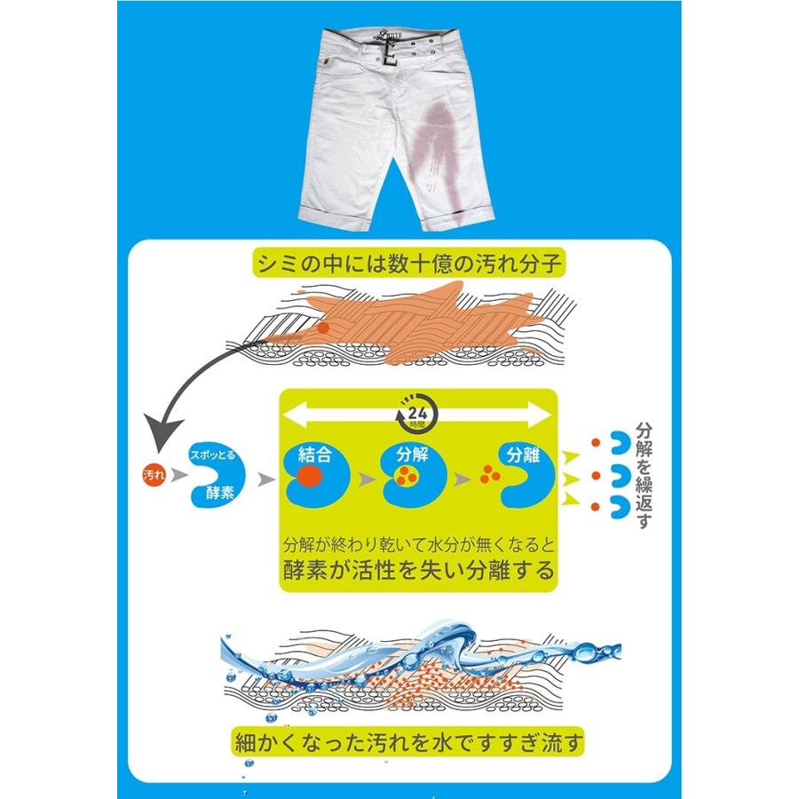 正規販売店 染み抜き剤 スポッとる たっぷり使える 100ml /海外×（NY