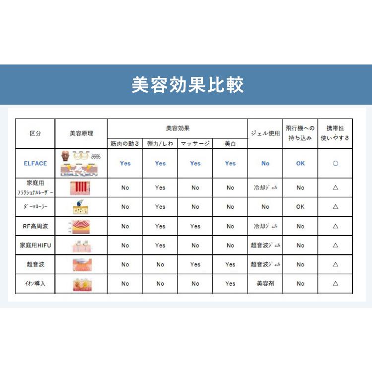 ELFACE美顔器　電池付き ELFACE_-001_1000x.png?v=1758268355