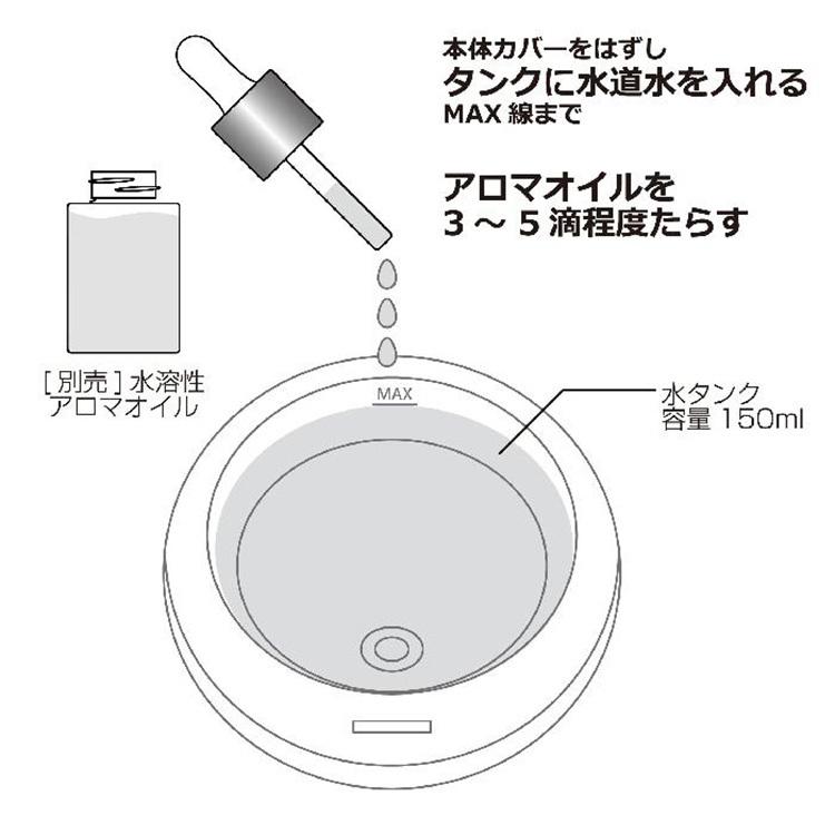 ミッレフィオーリ アロマディフューザー 超音波加湿器 15mlオイル付(おまけ） Millefiori ミッレフィオーリ アロマディフューザー ミスト 超