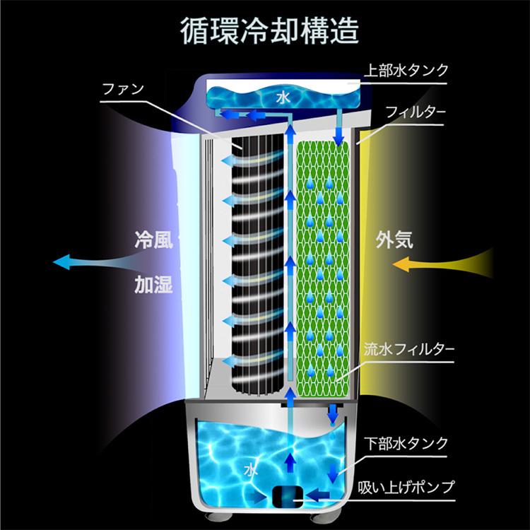 SOUYI 冷風扇 SYー076N 上部水タンクあり 保冷剤2個付 冷風機 /海外