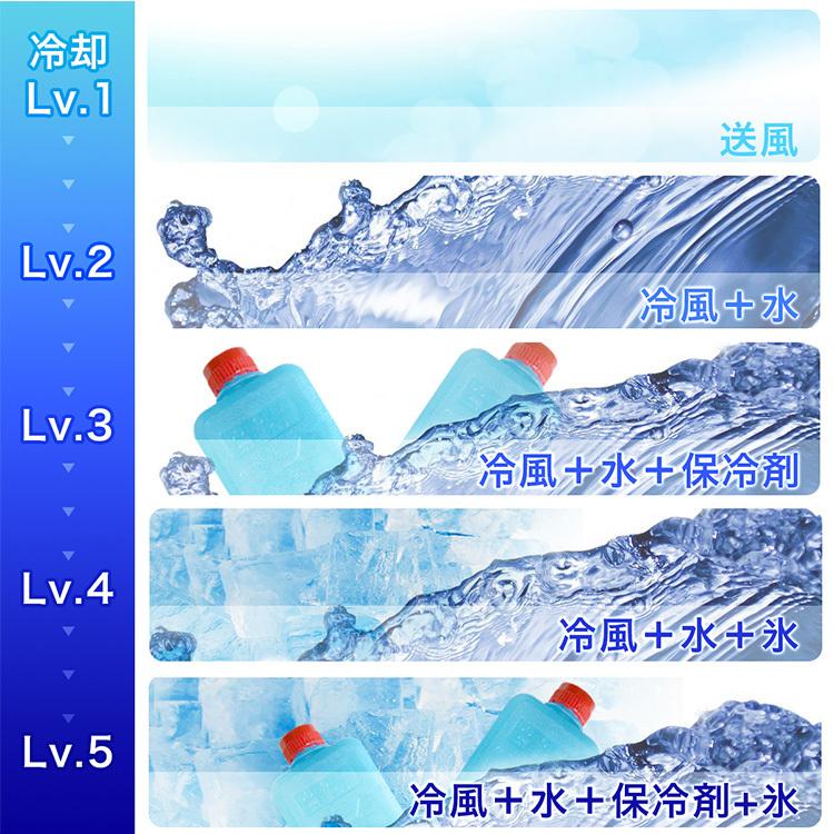 SOUYI 冷風扇 SYー076N 上部水タンクあり 保冷剤2個付 冷風機 /海外