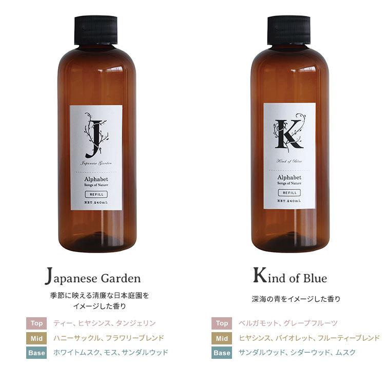 2本＋スティックセット アルファベット リードディフューザー リフィル 240mL Alphabet ARTLAB Songs of Nature 詰替え用/ニシカワ/海外×｜flaner-y｜04