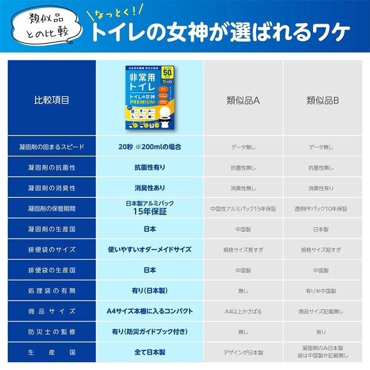トイレの女神 premium 100回セット プレミアム 非常用トイレ 日本製