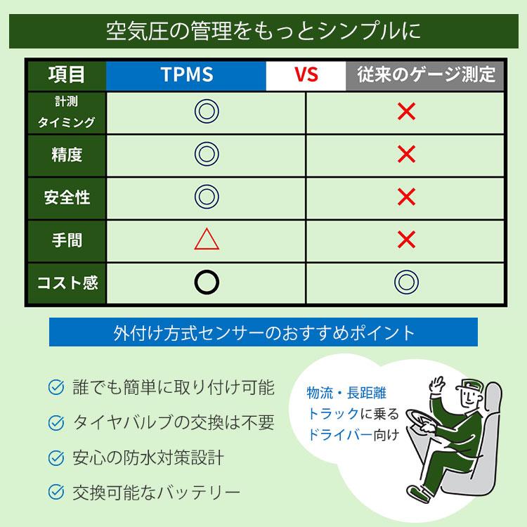 正規代理販売店 1年保証付 TDMJ360EX-ST 6輪車対応 タイヤ空気圧
