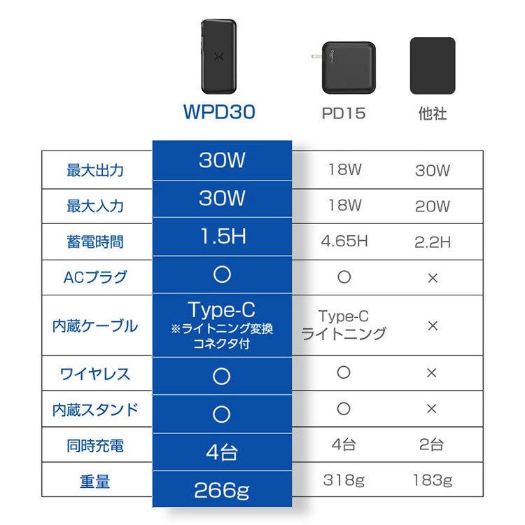 PSE認証済 超急速モバイルバッテリー WPD30 9600mAh ACプラグ