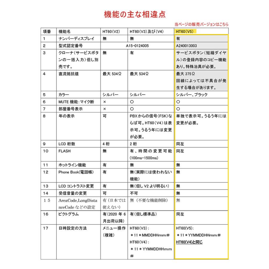 JACOB JENSEN（ヤコブ・イェンセン） 電話機 HT60 No One Touch Ver.5