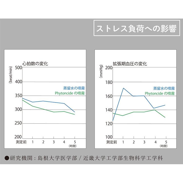 【新品未開封】2本セット　フィトンチッド　リキッド　レクリア　ユニティ レクリア | 株式会社ユニティー