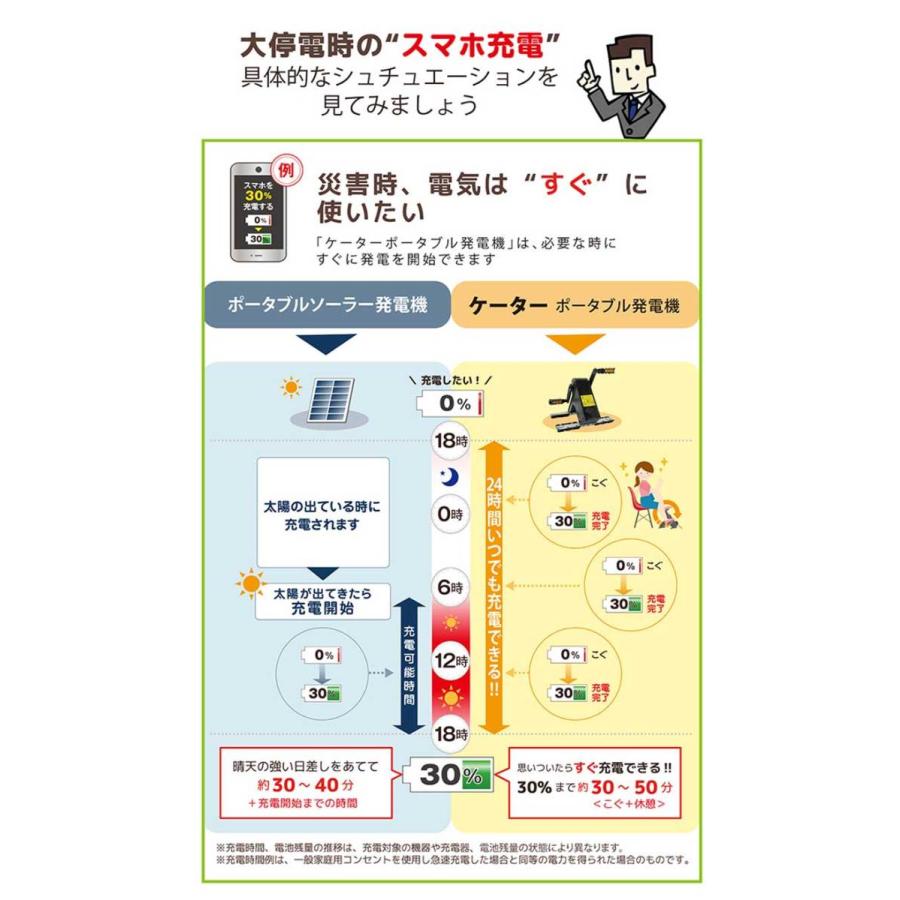 ペダル式ポータブル発電機 ケーター パワーボックス50（ペダル式） PBP50 防災 人力発電機（KTOR）/海外×｜flaner-y｜05