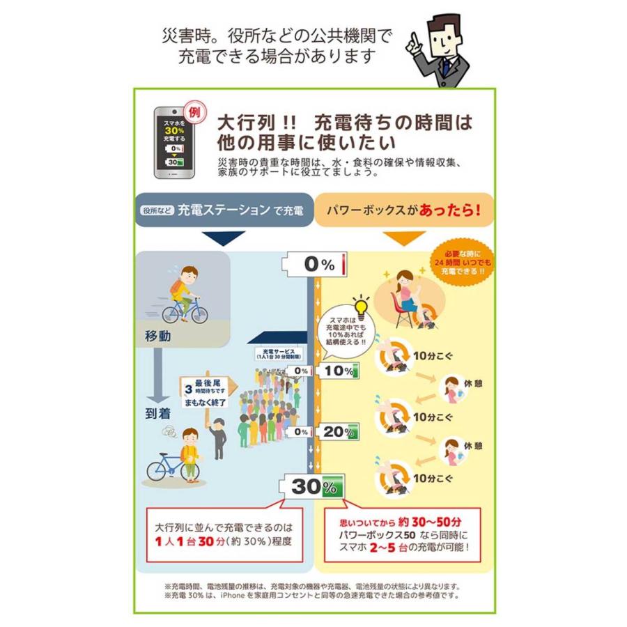 選べる特典付/ペダル式ポータブル発電機 ケーター パワーボックス50