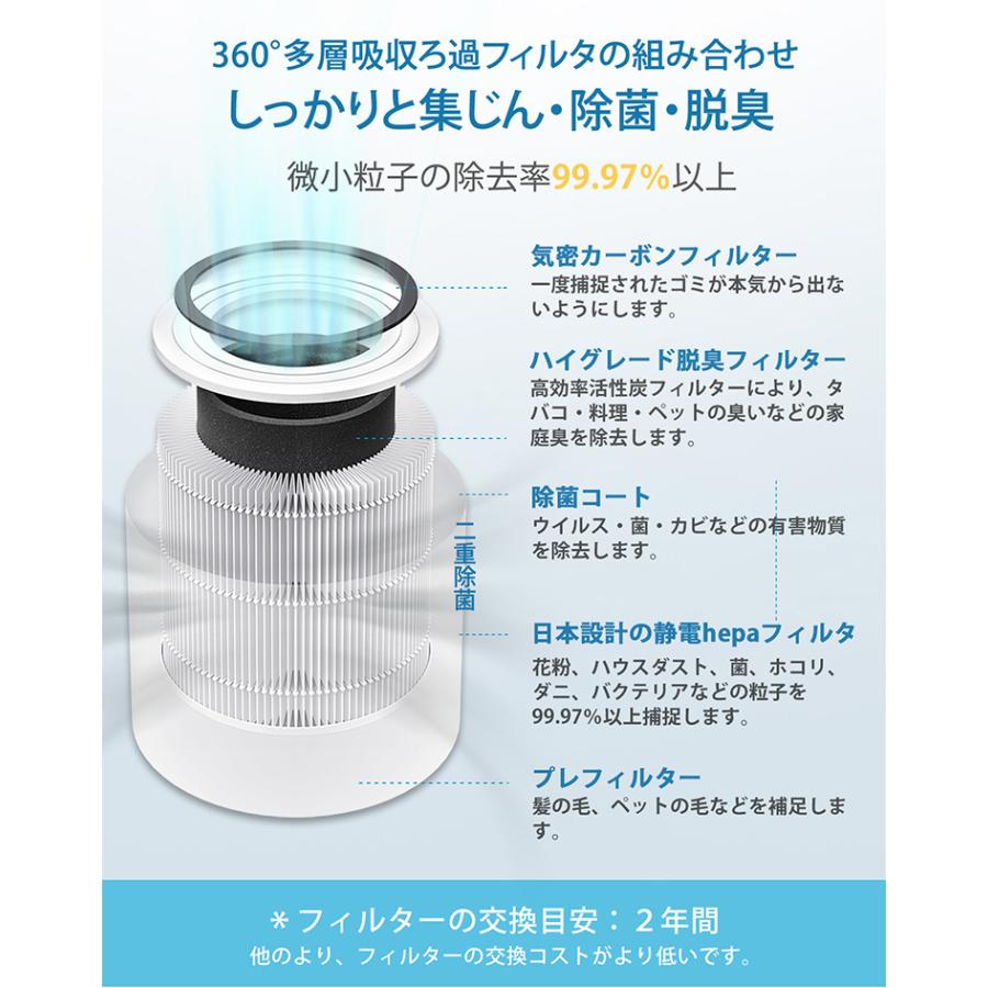 LevoitCore300 PlasmaPro空気清浄機 20畳対応 除菌 脱臭 f10021365-001.jpg