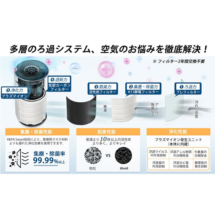 Levoit (レボイト） 空気清浄機 Core400s （〜32畳/花粉モード搭載