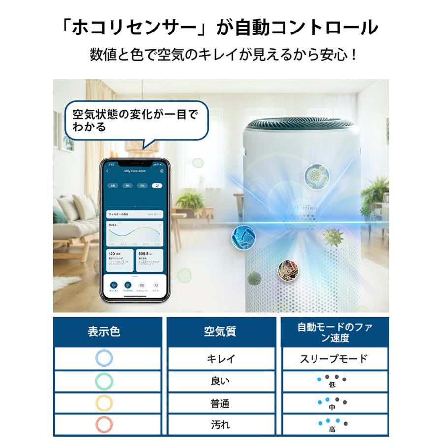 Levoit (レボイト） 空気清浄機 Core400s （〜32畳/花粉モード搭載