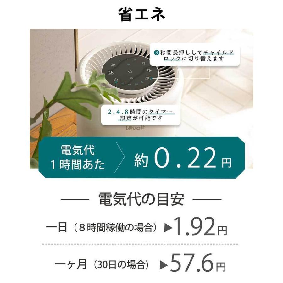 交換フィルターセット Levoit (レボイト） 小型空気清浄機 Core200s