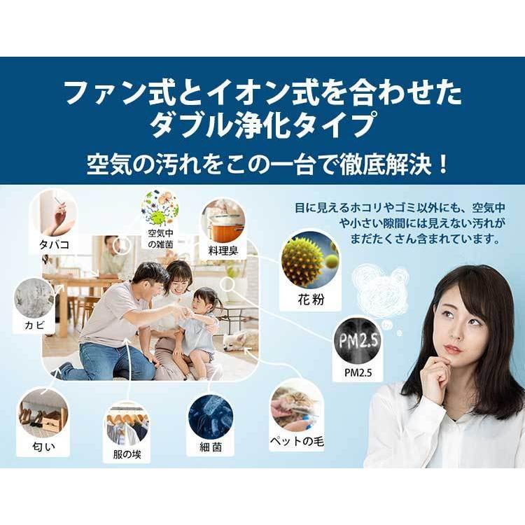 交換フィルターセット Levoit (レボイト） 小型空気清浄機 Core200s
