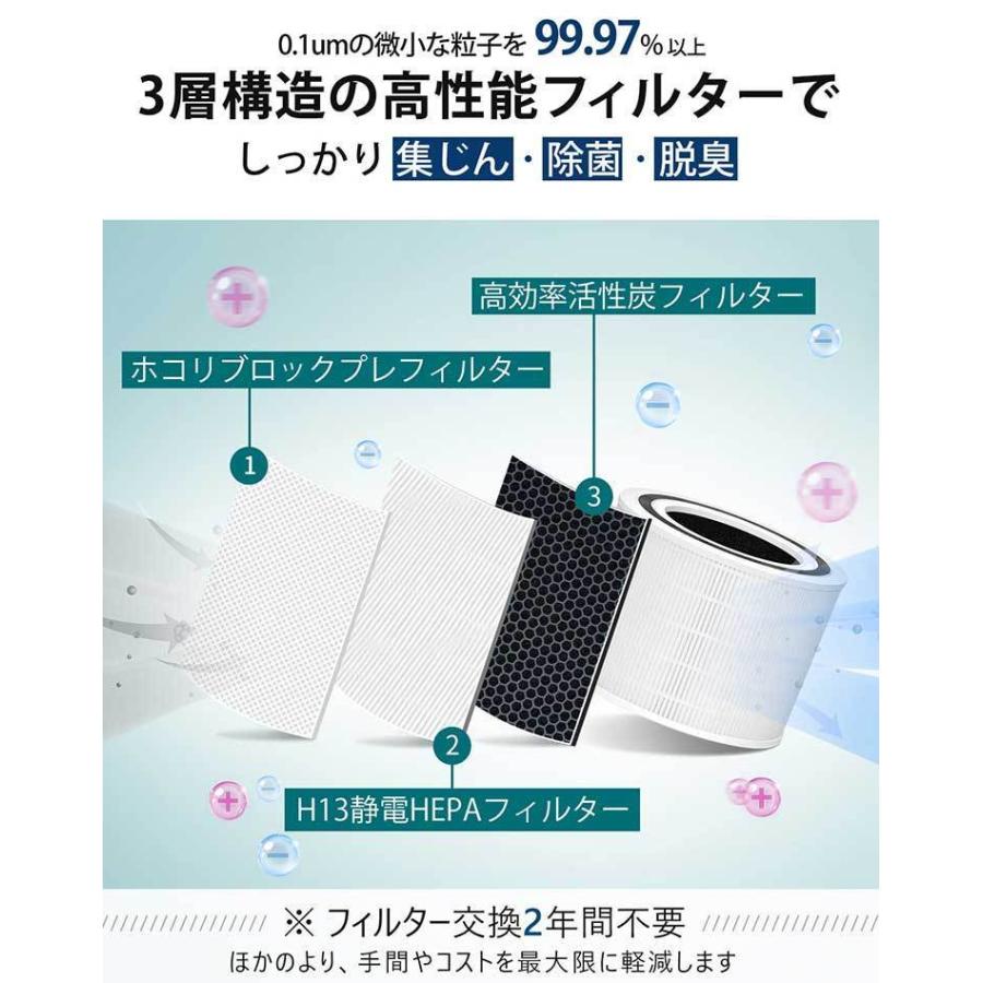 交換フィルターセット Levoit (レボイト） 小型空気清浄機 Core200s