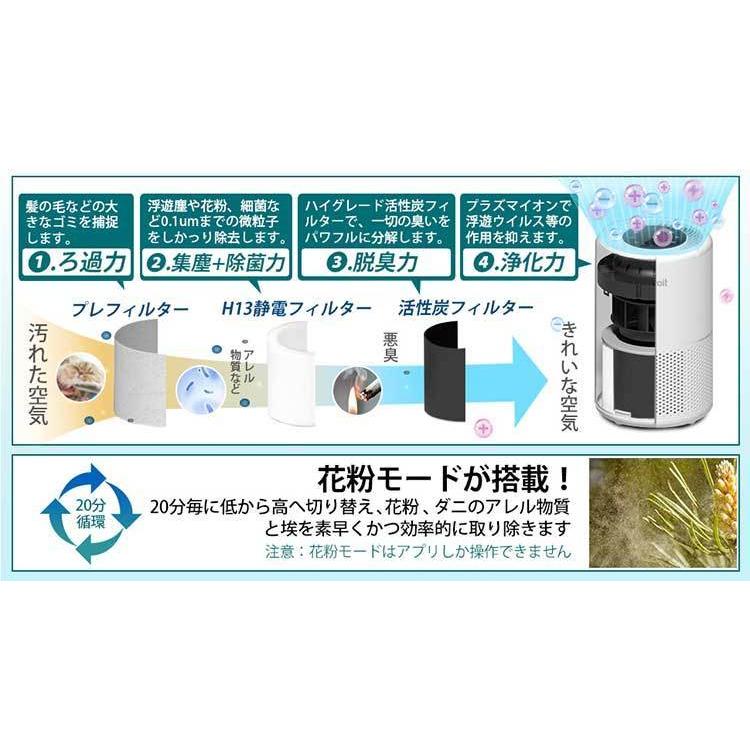 交換フィルターセット Levoit (レボイト） 小型空気清浄機 Core200s