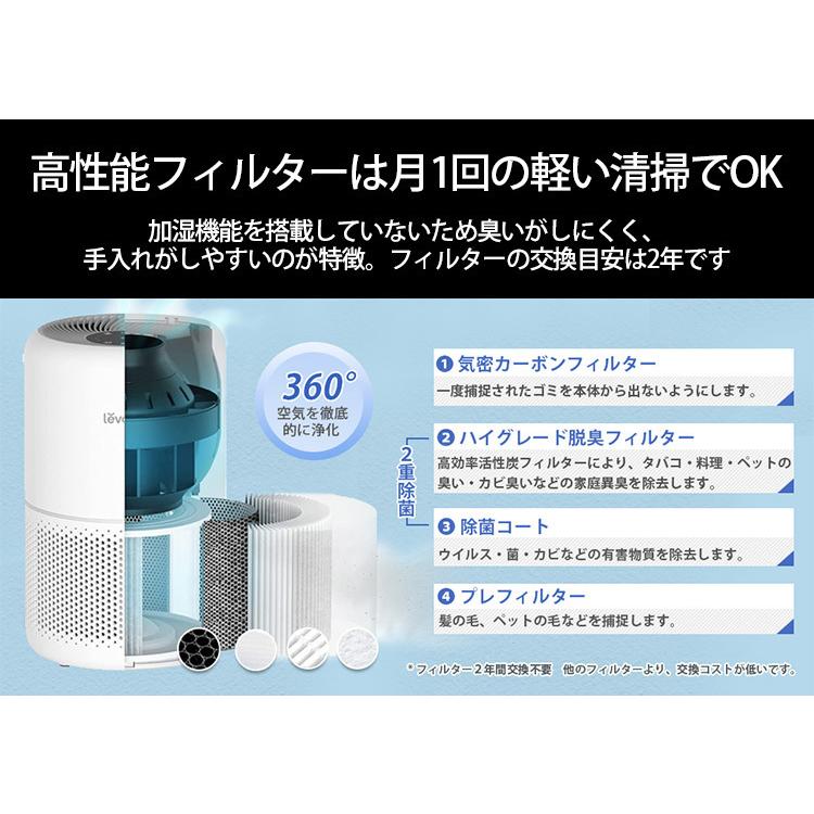 交換フィルターセット Levoit (レボイト） 小型空気清浄機 Core300s