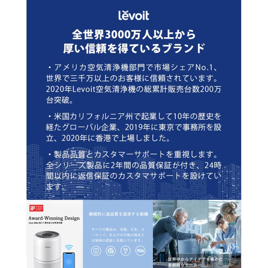 交換フィルターセット Levoit (レボイト） 小型空気清浄機 Core300s