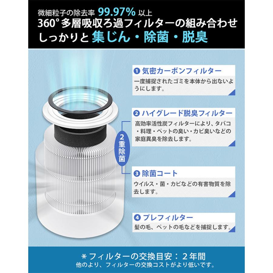 交換フィルターセット Levoit (レボイト） 小型空気清浄機 Core300s
