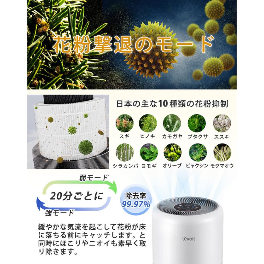 交換フィルターセット Levoit (レボイト） 小型空気清浄機 Core300s