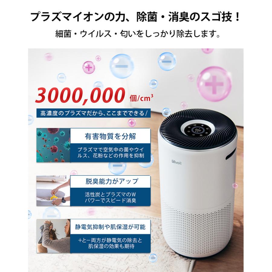 交換フィルターセット Levoit (レボイト） 空気清浄機 Core400s （〜32