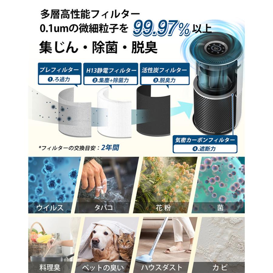 交換フィルターセット Levoit (レボイト） 空気清浄機 Core400s （〜32