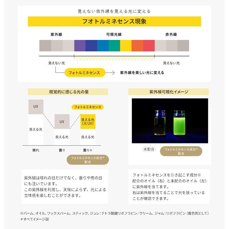 【10個セット】SEE/SAW ヘアメイククリーム22gヘアスタイリング ルベル 10個セット】SEE/SAW ヘアメイククリーム22gヘアスタイリング