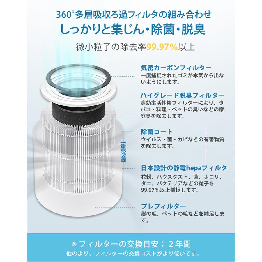 Levoit (レボイト） 小型空気清浄機 Core300 （〜20畳） ブラック 花粉