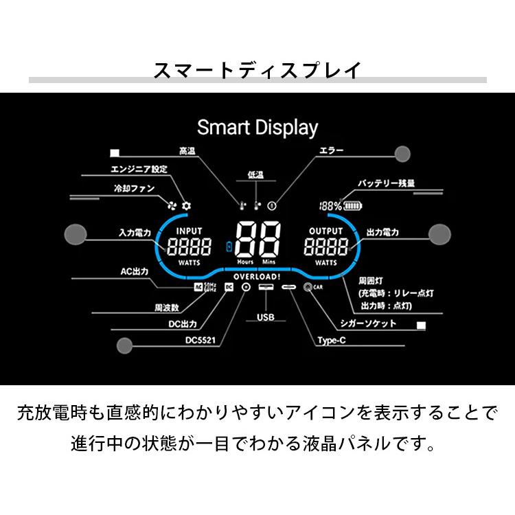 SUNGA ポータブルソーラーパネル 150W セット 防災 ポータブル電源