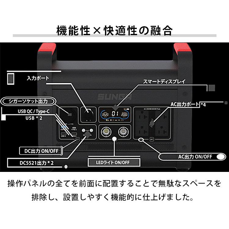 SUNGA ポータブルソーラーパネル 150W セット 防災 ポータブル電源