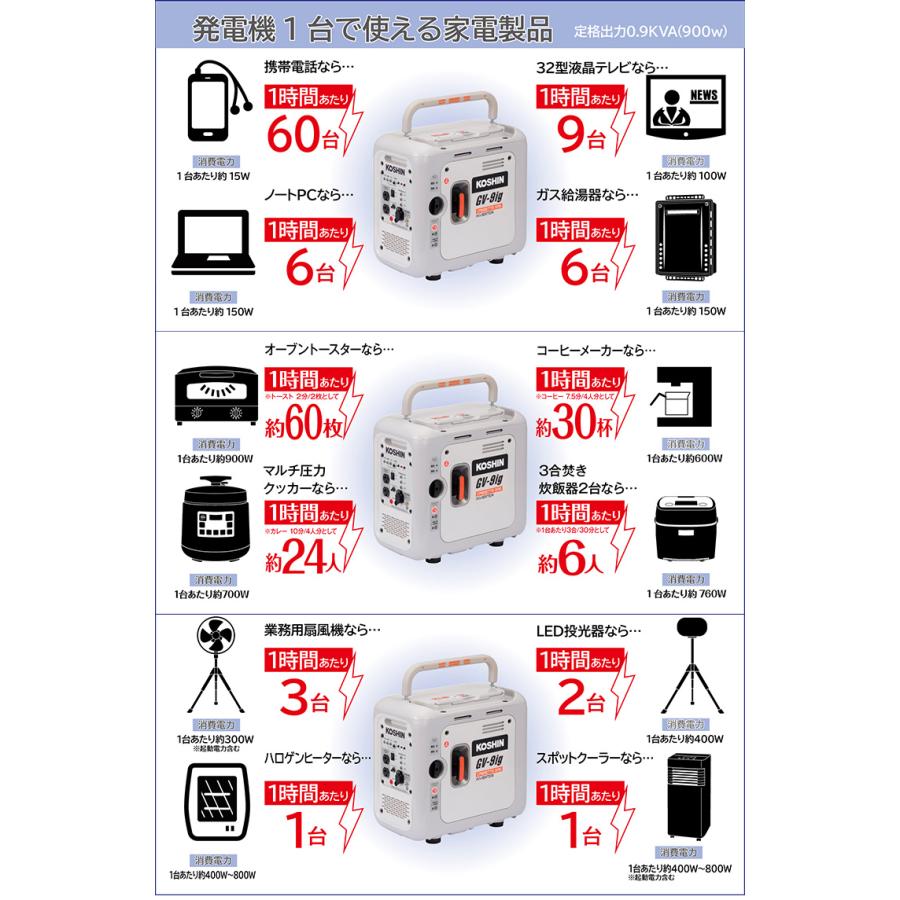 予約 正規販売店 カセットガス専用インバーター発電機 GVー9ig 予約 正規販売店 カセットガス専用インバーター発電機 GVー9ig