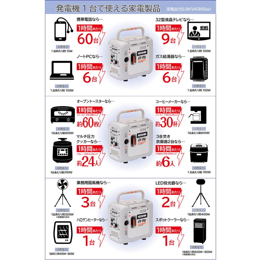 予約/正規販売店 カセットガス専用インバーター発電機 GVー9ig 防災 ガス発電機 KOSHIN 工進（HMGC）/海外×/メーカー直送｜flaner-y｜04