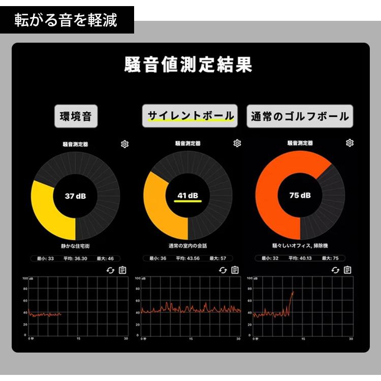 正規販売店 転がる音がしないゴルフボール EDISONGOLF Silent Ball