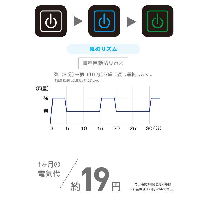 快眠寝具 SOYO 風ふとん 快眠マット ファン付掛け布団 ATEX（woke）｜flaner-y｜10