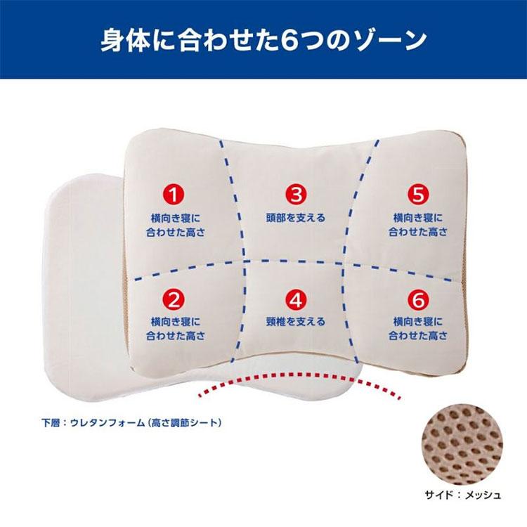 西川　RAKUSCENE PILLOW ハードタイプ ラクシーン ピロー HARDタイプ ハード RAKUSCENE 寝ればわかるシリーズ