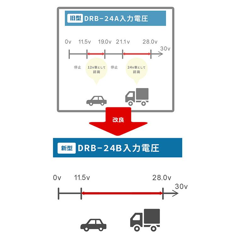 ドライブレコーダー用 無停電電源装置/バックアップ電源 DRB-24B