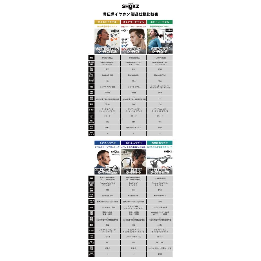 Shokz OpenComm2 UC 2025 Upgrade ショックス オープンコムツー